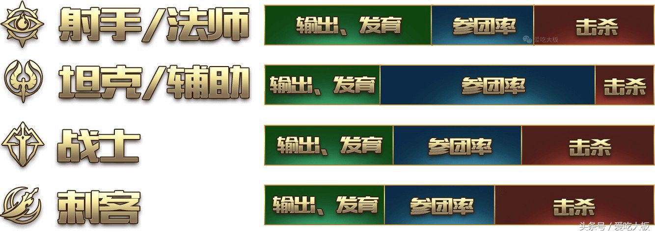 kpl最强边路飞牛和诺言,王者荣耀kpl最强边路排名