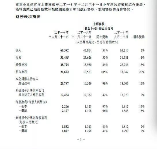 腾讯财报历年财报,腾讯公司近五年财报分析