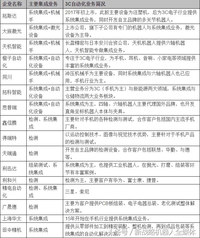 国内最大自动化设备集成商,中国十大自动化设备的公司排名榜