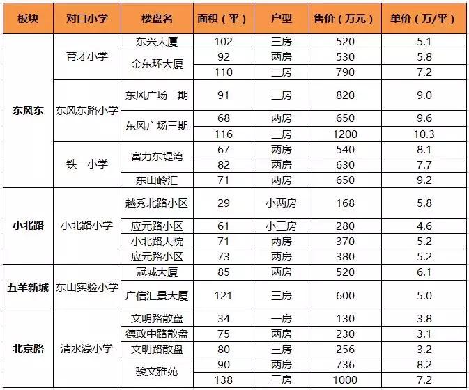 深度分析广州未来学位房,广州学位房较好的楼盘排名