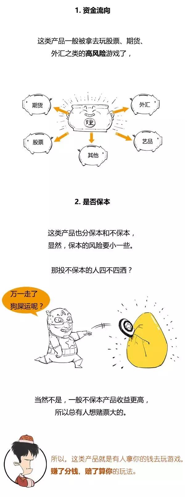 一看就懂的理财产品全攻略,一分钟搞懂期货