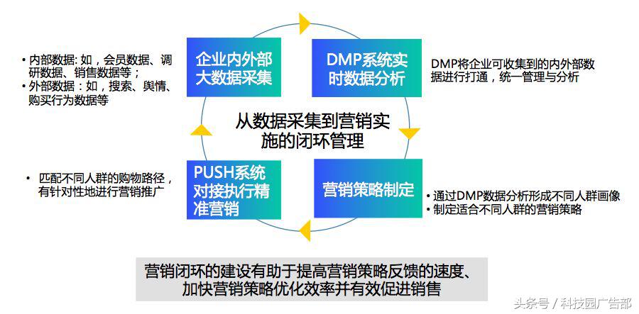 在线互联网营销赋能趋势,互联网营销趋势和思路