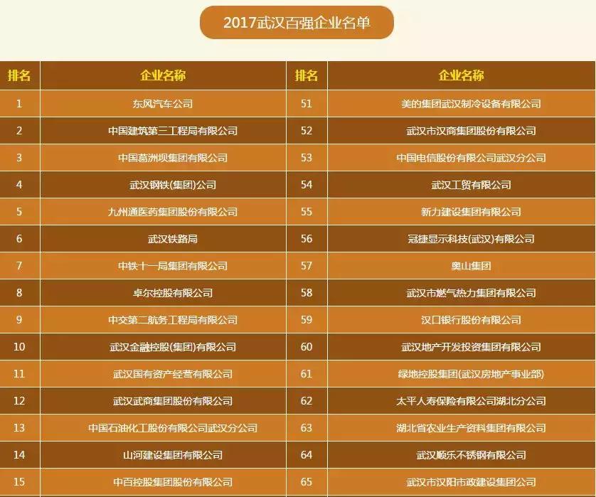 武汉十大土豪企业,武汉最土豪的公司