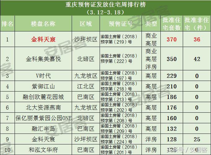 重庆主城区房价2023最新报价,重庆最新房价9万
