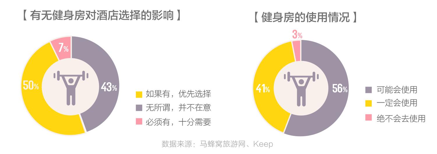 旅途中APP使用行为分析报告：APP支配中国年轻人的旅途