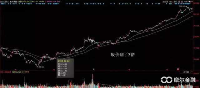半年线金叉年线选股通达信,半年线金叉年线主升浪战法