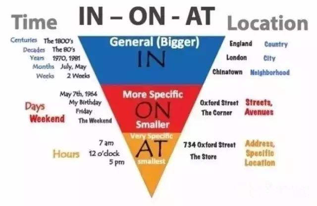 英语时间前面怎么用介词,与时间搭配的介词