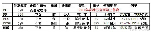 日本宝宝必买奶瓶推荐,奶瓶推荐一岁以上宽口奶瓶