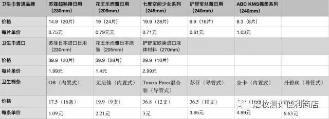 实验测评，卫生棉条颜值实力打榜