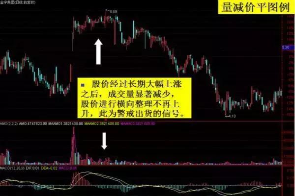 股票成交量图基础知识图解,学量价分析哪本书最好