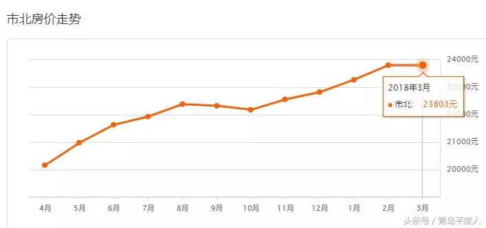 青岛平度房价最新走势,青岛7月份各区房价一览表