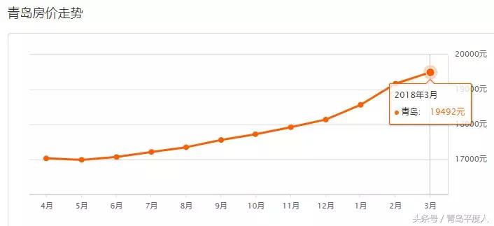 青岛平度房价最新走势,青岛7月份各区房价一览表