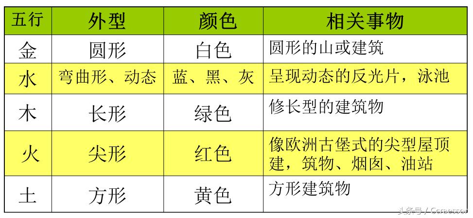 选楼层看生肖还是看五行,选楼层根据生肖选还是根据五行选