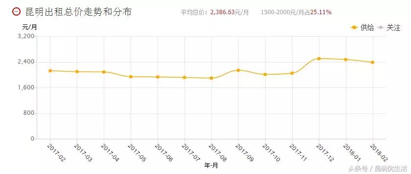 昆明租房最便宜的房子,一室一厅租房700元昆明螺蛳湾