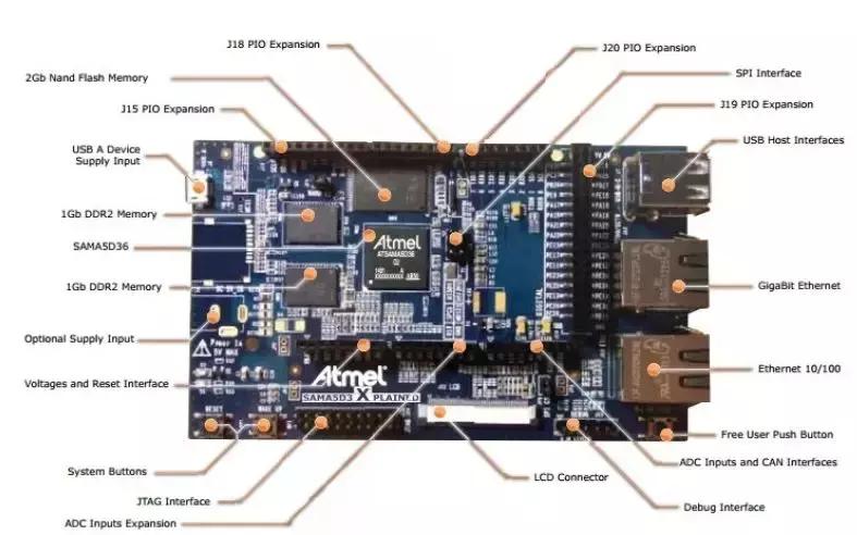 AtmelSAMA5D3Xplained,又一款开源创客开发神器,发烧友首选