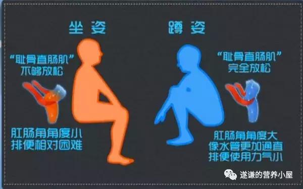 怎么样缓解便秘的小方法,按揉腹部缓解便秘的正确方法