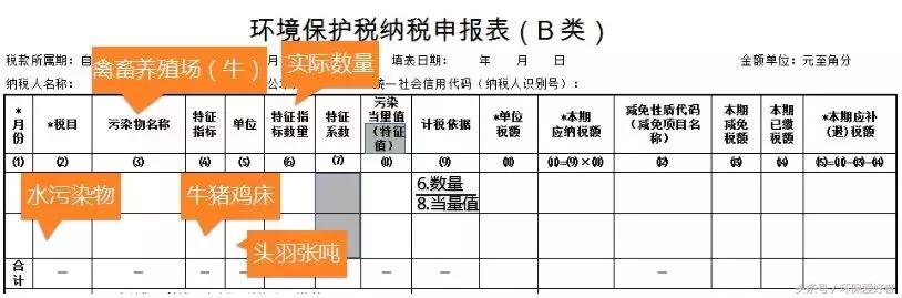 环保部门对环保费改税的建议,环保费改税怎么征收的