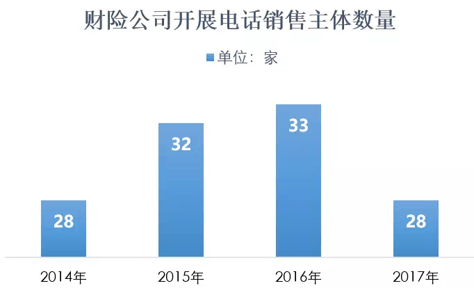 亚太保险车险电话是多少,众安车险电话95518