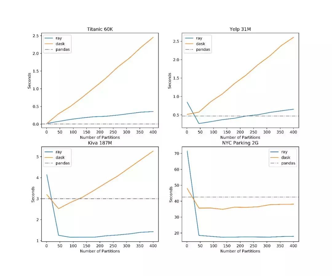 pandas修改数据到已有excel,pandas逐行操作