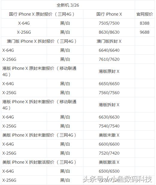 新款苹果笔记本电脑官网价格,2021苹果二手笔记本价格