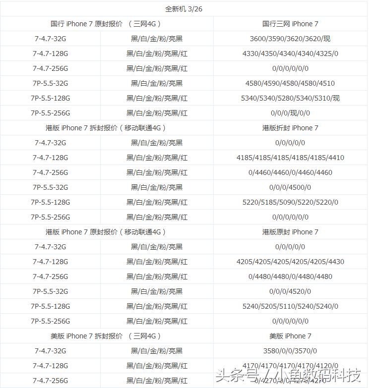 新款苹果笔记本电脑官网价格,2021苹果二手笔记本价格