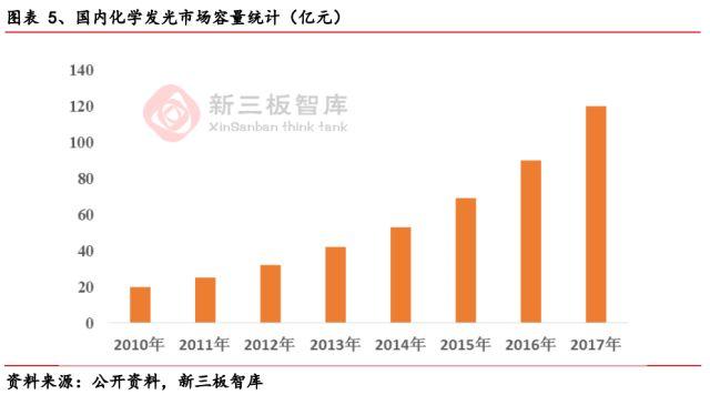 泽成化学发光免疫分析仪怎样定标,泽成生物全自动化学发光分析仪
