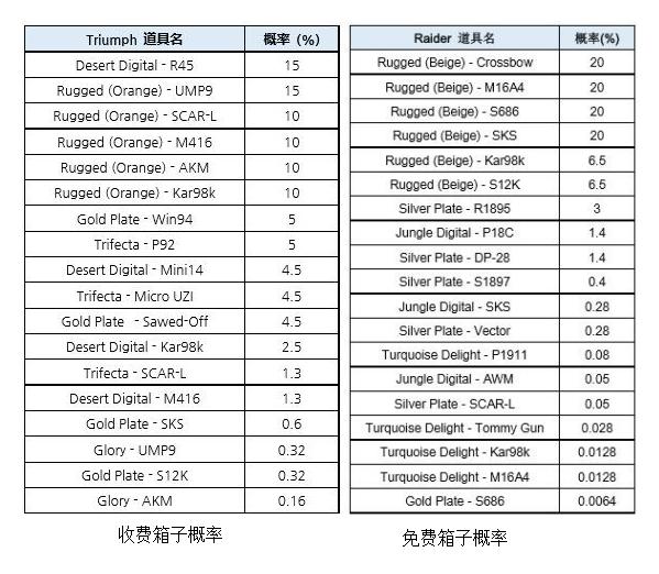 绝地求生武器新皮肤,绝地求生新出的皮肤