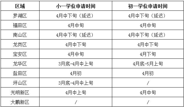 深圳未享受政策性住房证明去哪开,深圳特殊人才房申请要求