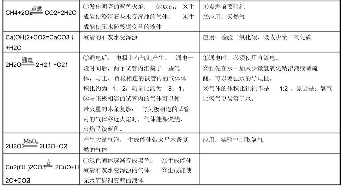 九年级下册化学知识点归纳人教版,九年级化学知识点归纳下册人教版