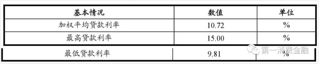 贷款余额为0的逾期怎么处理,平安银行06年不良贷款率变化