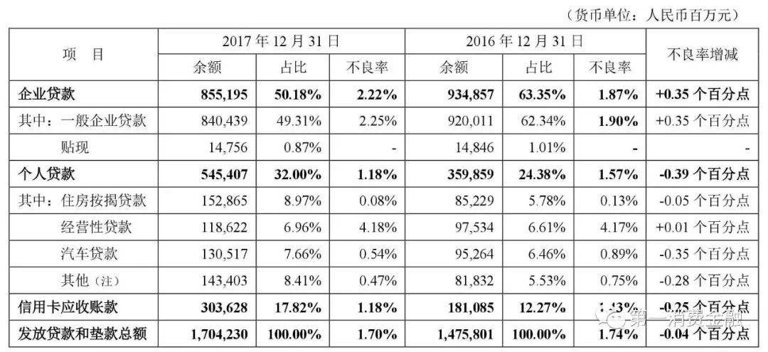 平安车贷18%年化率,平安银行汽车贷逾期两年