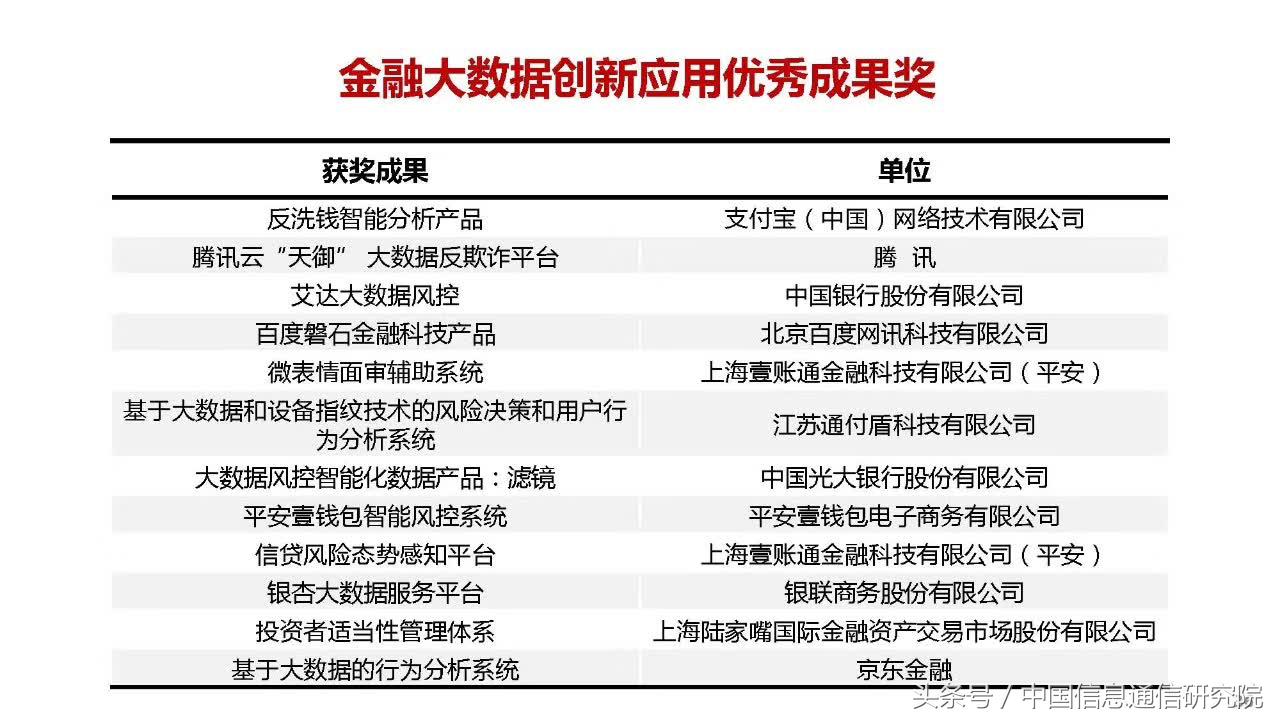 PPT|何宝宏：大数据在金融领域的典型应用研究报告