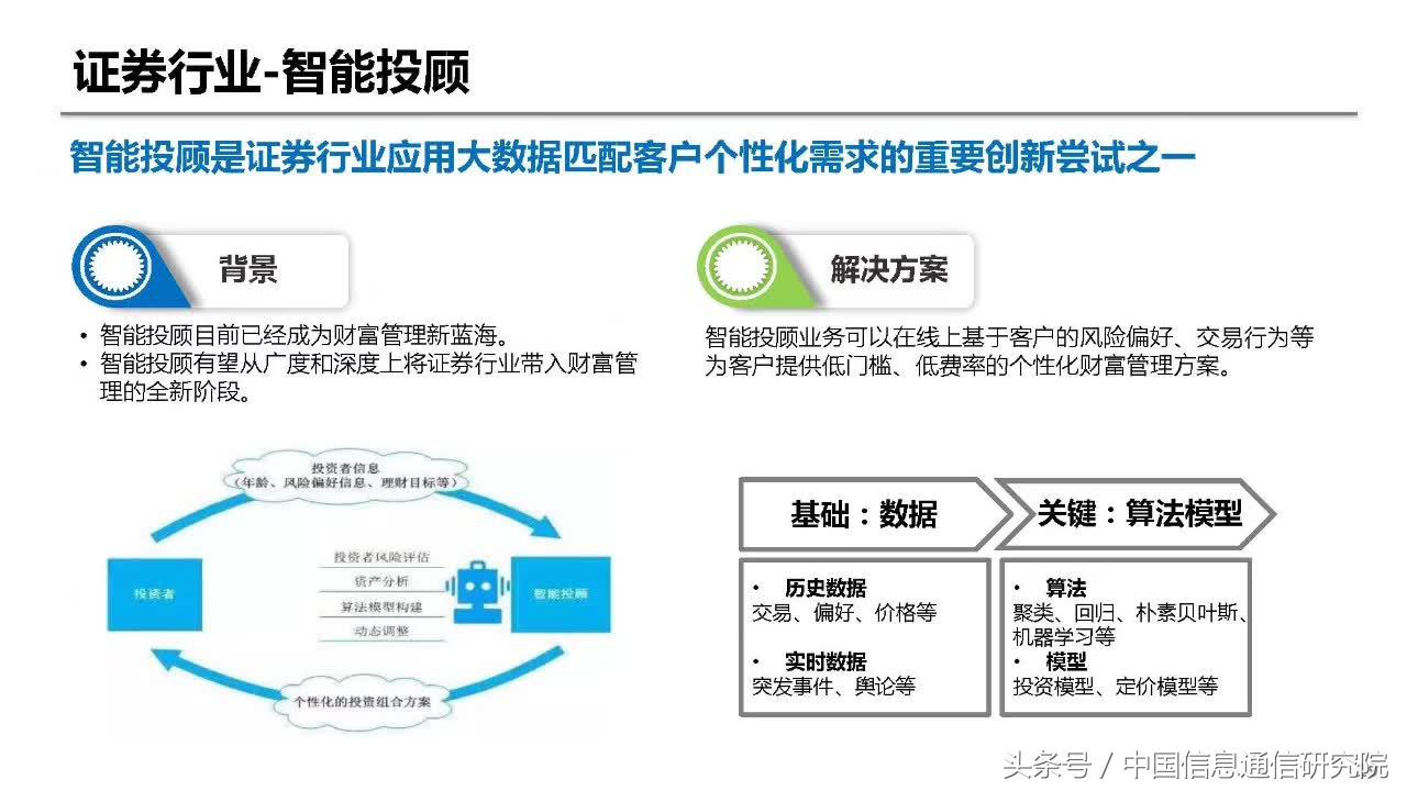 PPT|何宝宏：大数据在金融领域的典型应用研究报告