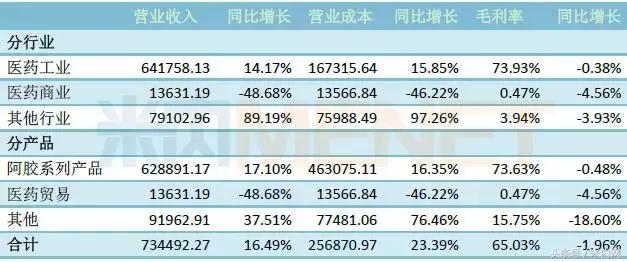 华润医药发展史,华润医药的发展前景
