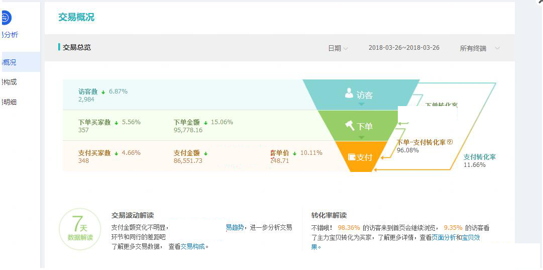 淘宝小卖家经营类目怎么选得好,淘宝店铺的小类目有哪些
