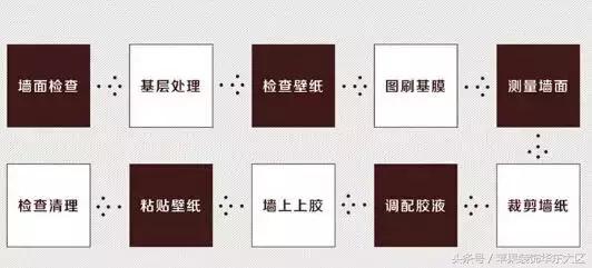 贴墙纸的步骤及注意事项,墙纸铺贴注意事项有哪些