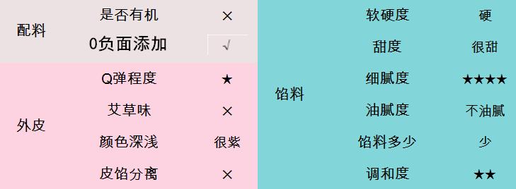 青团测评萌叔,咸蛋黄青团测评