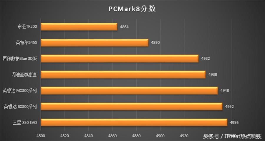 市面最好的固态硬盘推荐,固态硬盘顶级旗舰推荐