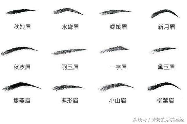 眉毛画得好看教程新手入门零基础,三分钟小教程超详细眉毛画法