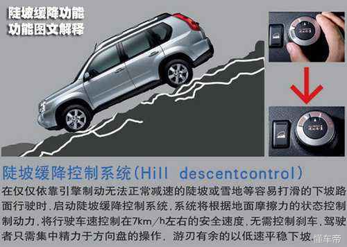 轿车除了安全带还有什么安全装置,汽车常见的主动安全装置有什么