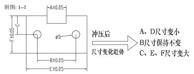 冲压模具设计教程4,冲压模具设计教程7