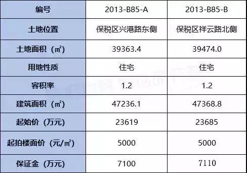 张家港金港土拍最新消息,最新土拍张家港
