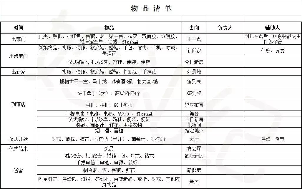 结婚流程最全详细清单excel表,高效备婚表格大全