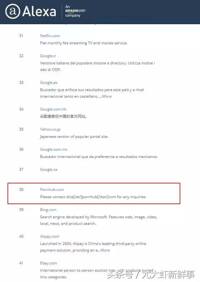 地表最大色情网站Pornhub竟用AI识别AV，鉴黄师要下岗了！