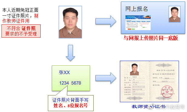 内蒙古春季教师资格认定,教师资格高级中学