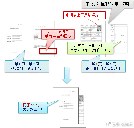 内蒙古春季教师资格认定,教师资格高级中学