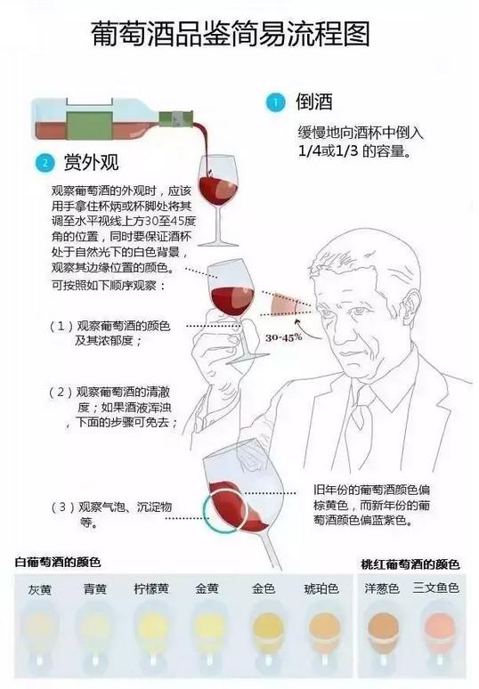 别总刷朋友圈了,有空学学品酒吧~