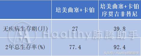 吉非替尼对肺癌晚期真的有用吗,吉非替尼治疗肺癌