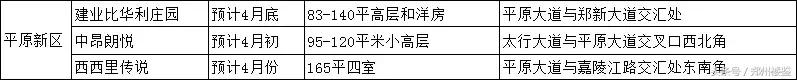 郑州2023入市的新楼盘列表,2021郑州楼市入市项目