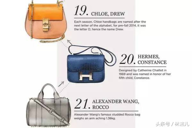 今年最值得投资的经典款包包排名,2020最值得购买的包包